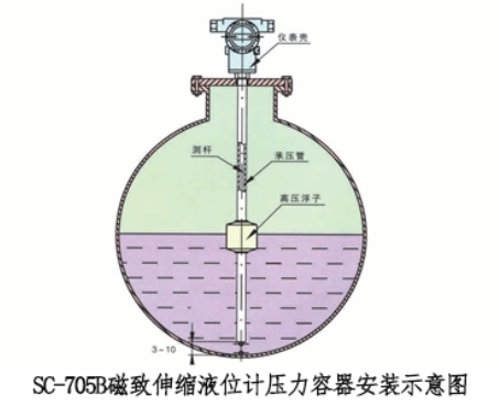 磁致伸縮液位計壓力容器安裝示意圖
